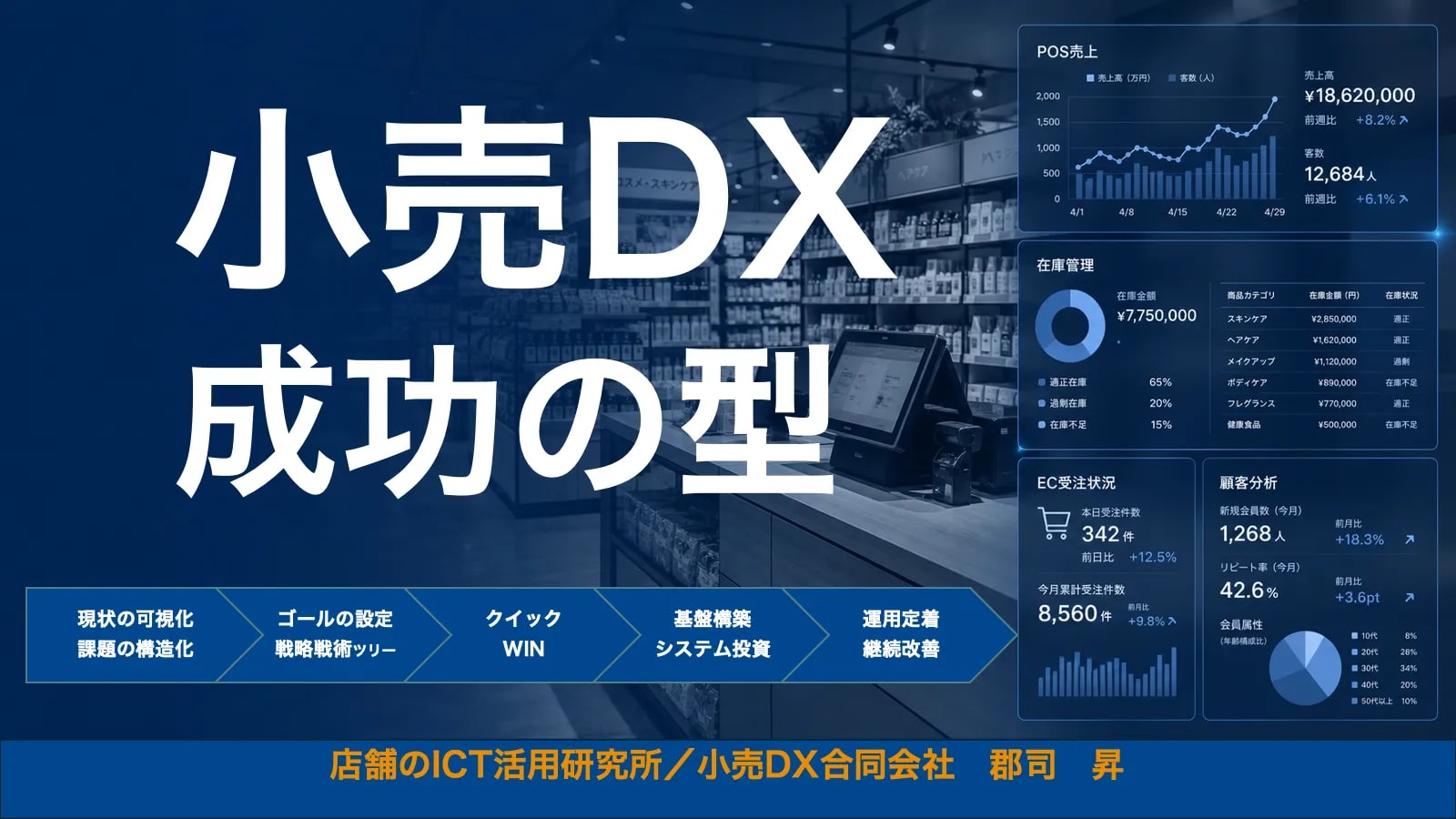 小売DXとは？現場起点で考える、本質・進め方・落とし穴
